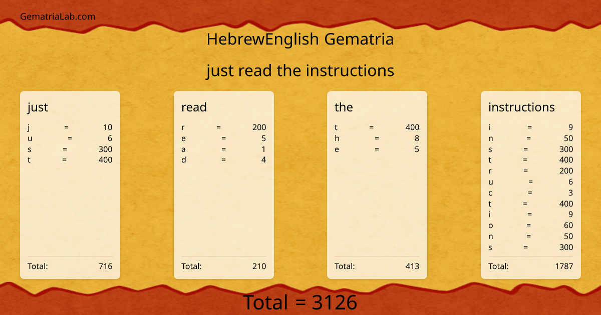 just read the instructions in hebrewEnglish Gematria